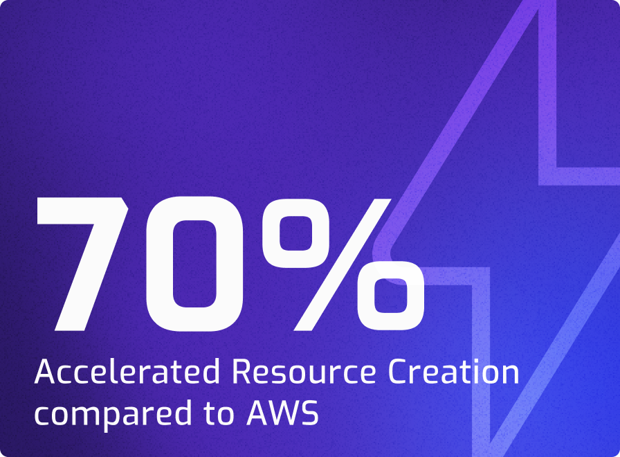 Accelerating Resource Creation by 70% Compared to AWS