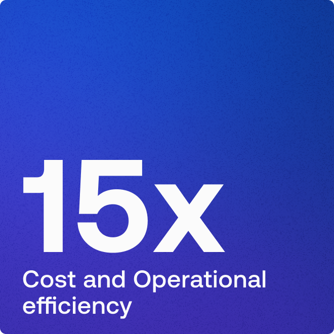 15x cost and operational efficiency