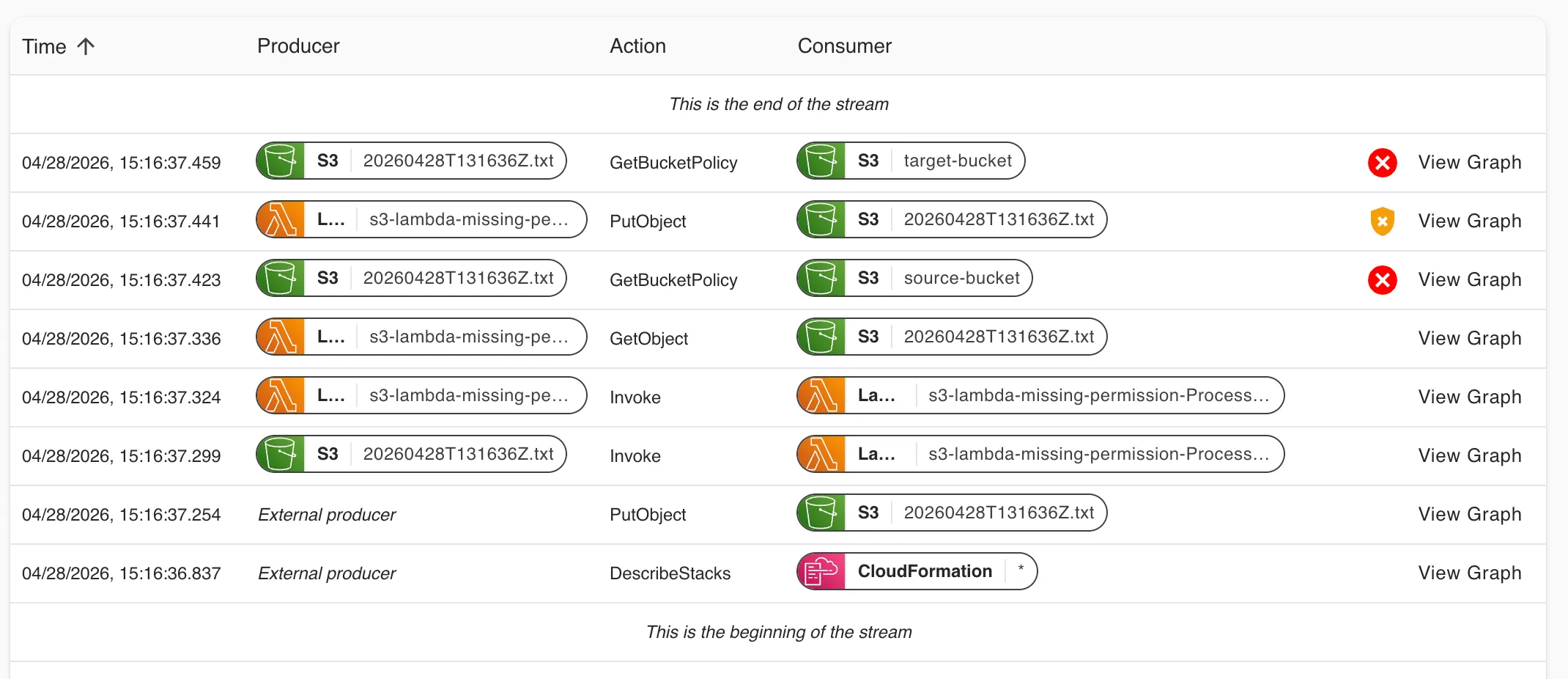 app inspector displaying the operations being performed by a locally running AWS application