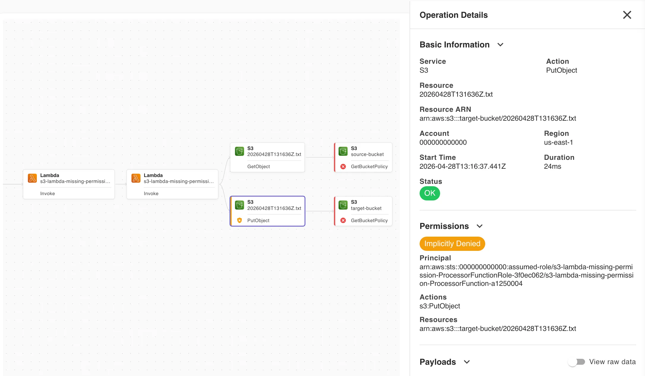 app inspector showing the flow of a complex application running on LocalStack for AWS