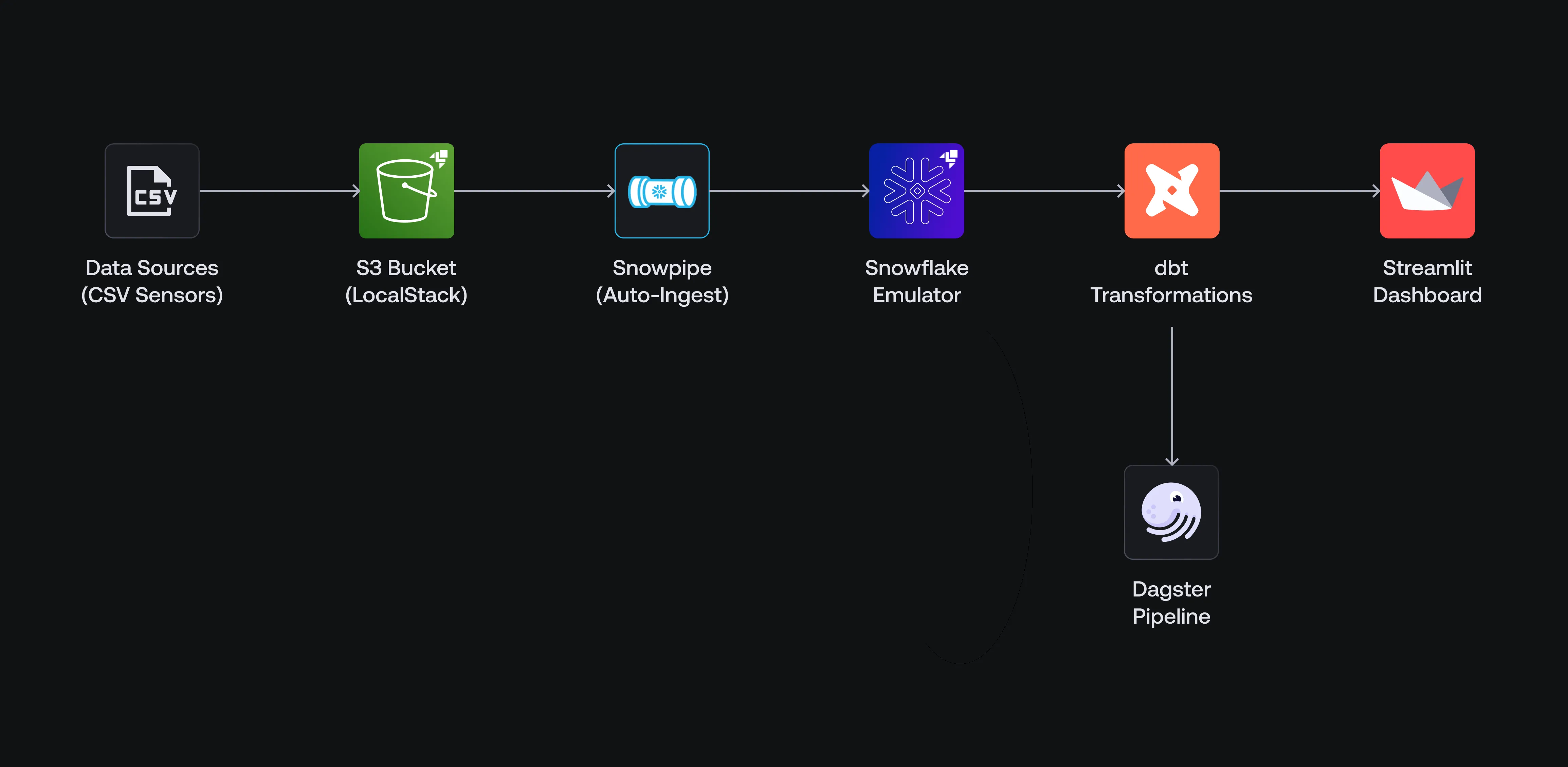 Image Resizer with Lambda & S3