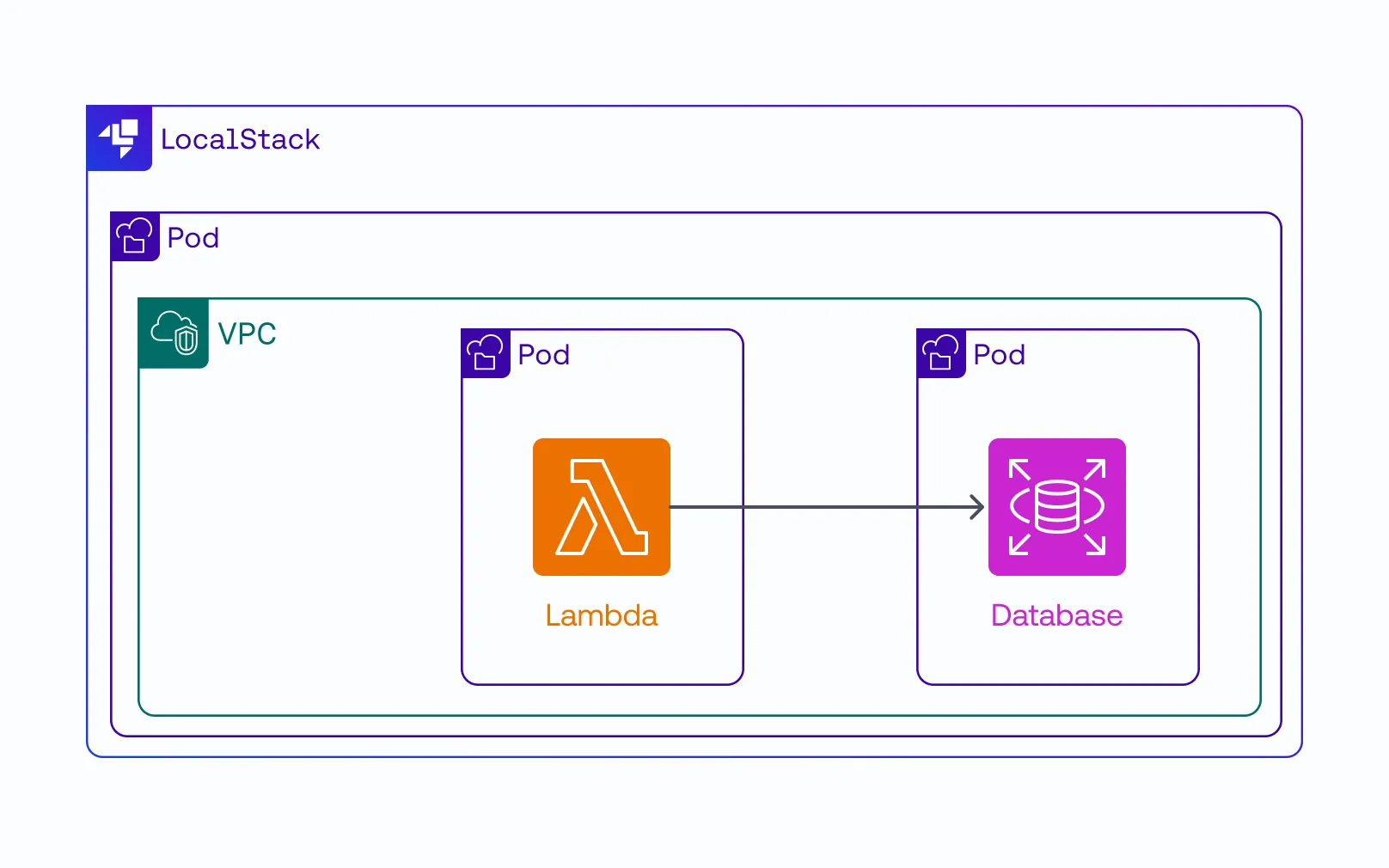 Architecture Diagram