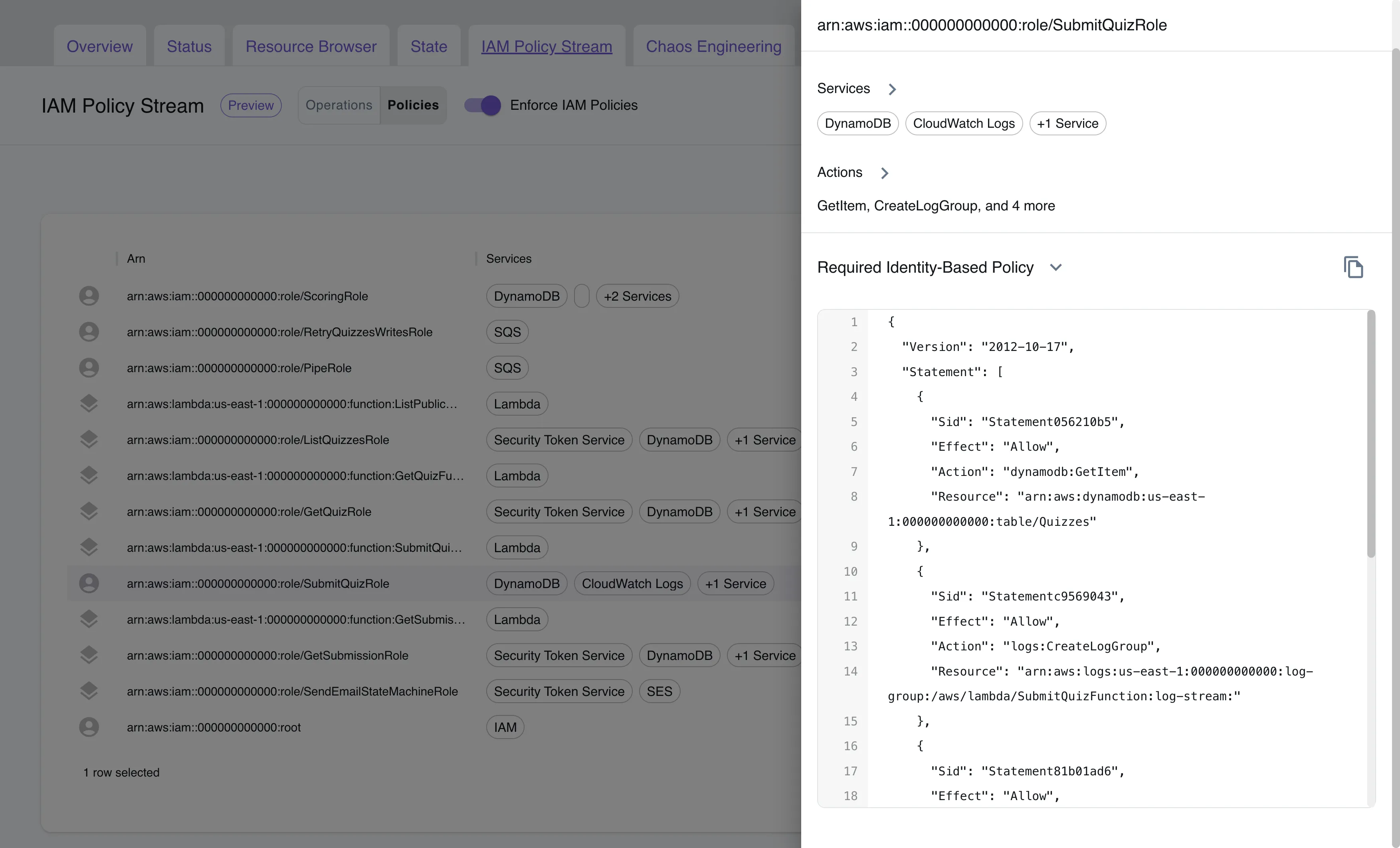 Comprehensive identity based policy generated for the SubmitQuizRole