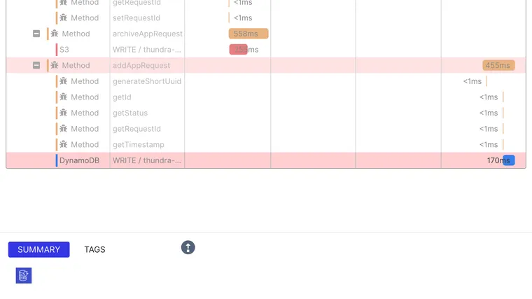 Test Monitoring for LocalStack Apps