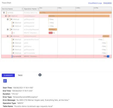 Test Monitoring for LocalStack Apps