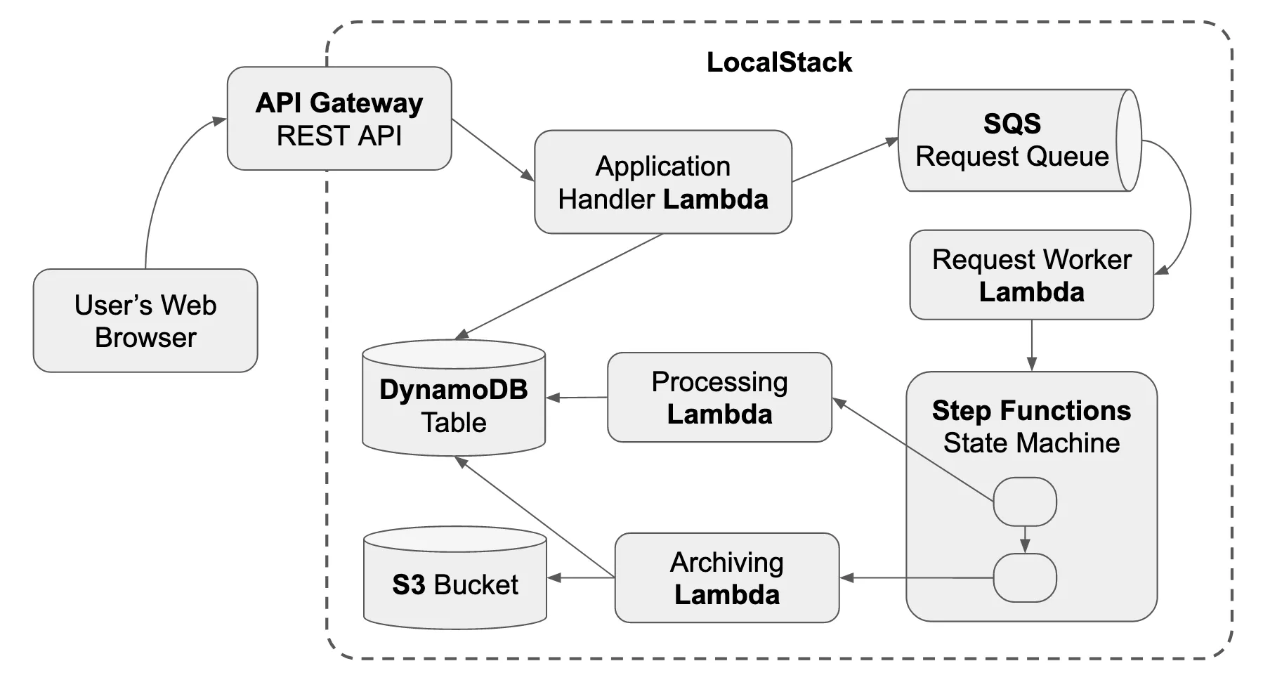 Sample app