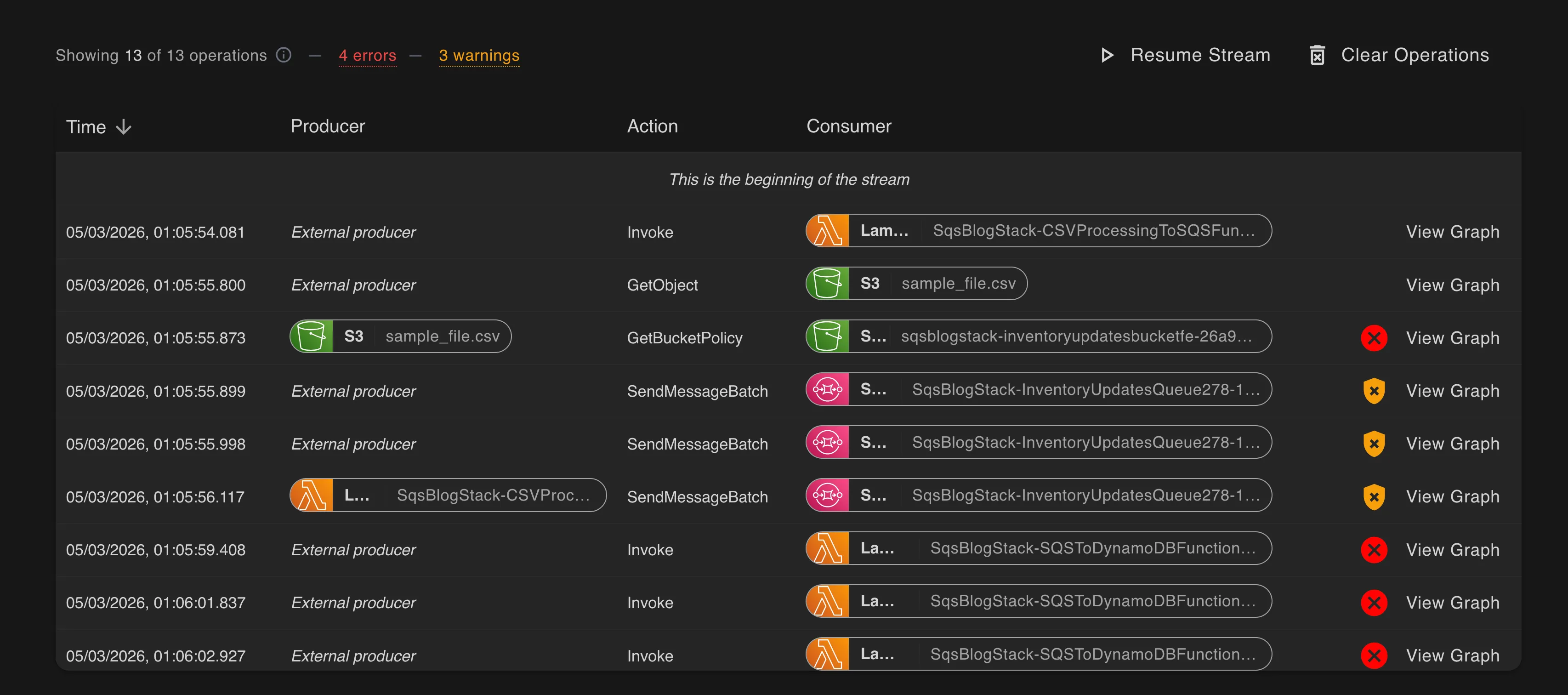 App Inspector list view showing generic error indicators and View Graph button