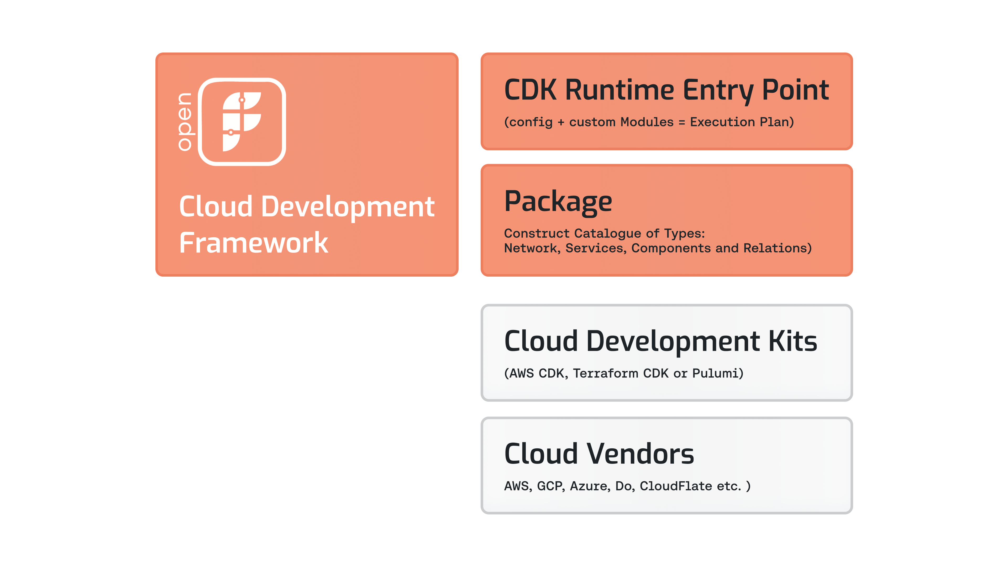 Overview of OpenFABR CDF