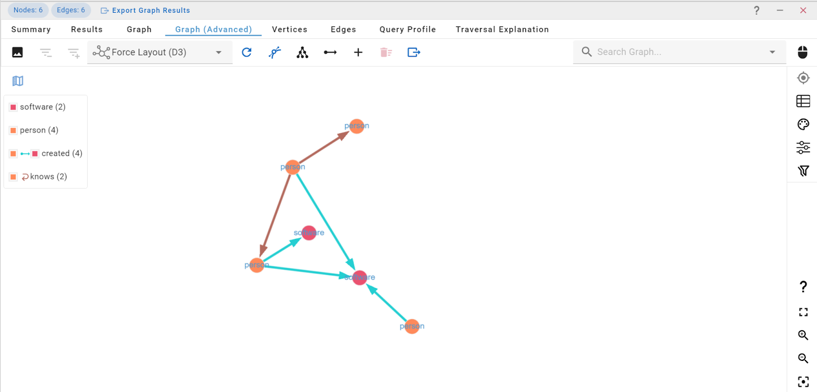 Graph output in gdotv