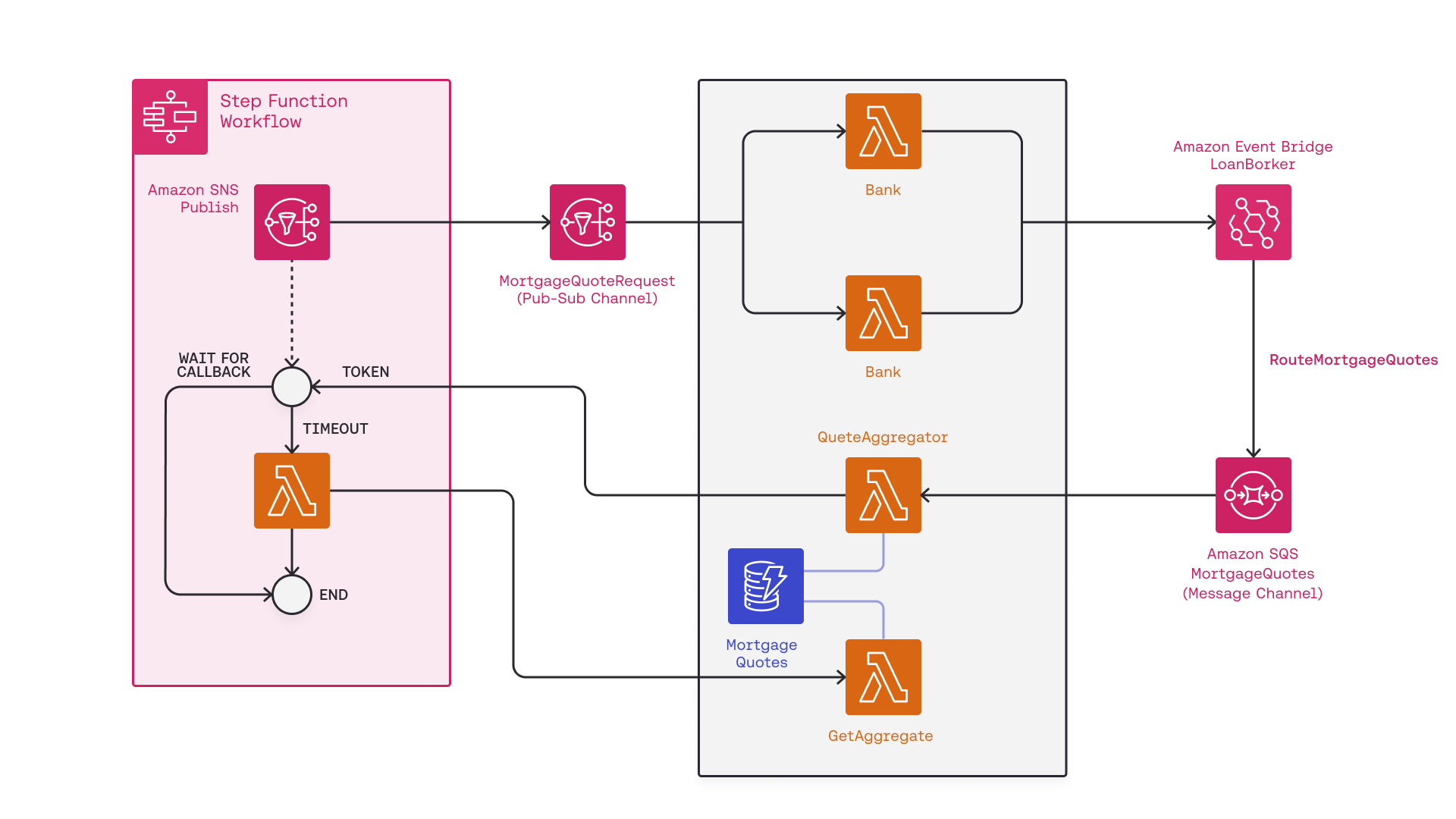 Architecture Diagram